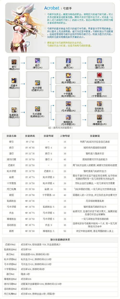 狙翎带什么宠物_狙翎转什么属性_狙翎刷图加点