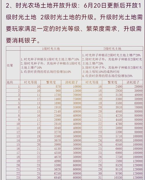 农场qq农场_qq农场秘籍_qq农场游戏攻略