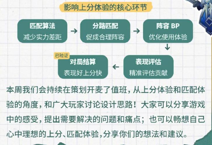 竞技游戏新排位系统解读：匹配机制优化及多维度考量