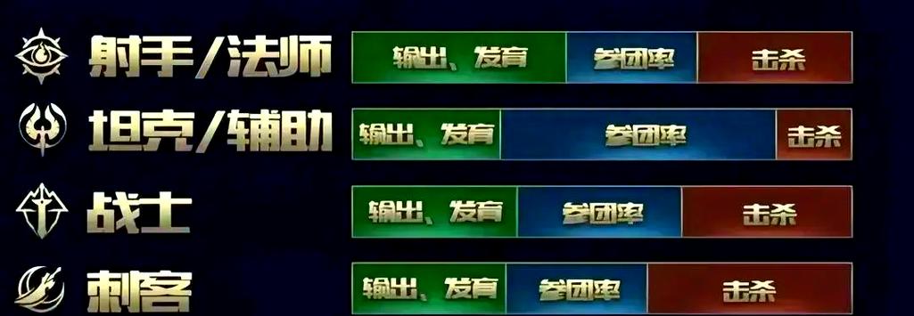 排位新规则_新排位系统_排位新机制