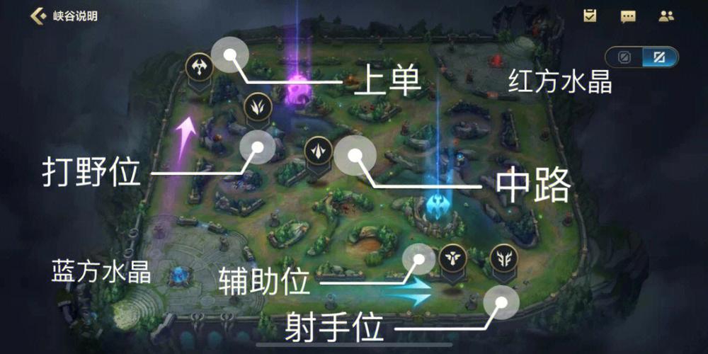 排位新规则_排位新机制_新排位系统