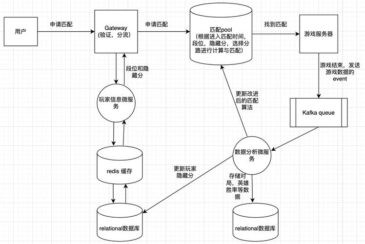排位新机制_新排位系统_排位新规则