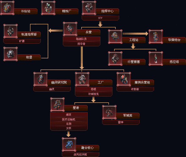星际争霸2战术手册中文版_星际争霸2人族战术_星际争霸战术术语