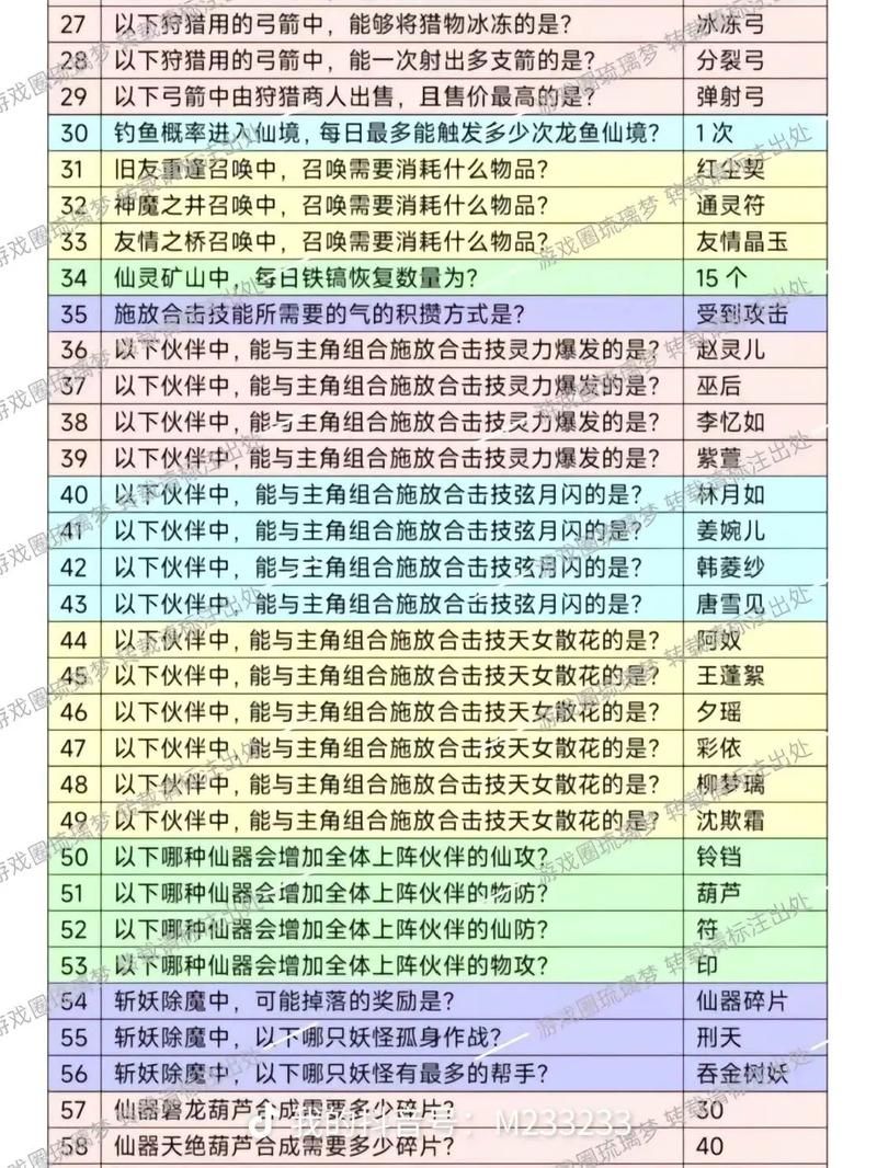 仙剑奇侠攻略单机_仙剑奇侠3攻略_仙剑攻略完整