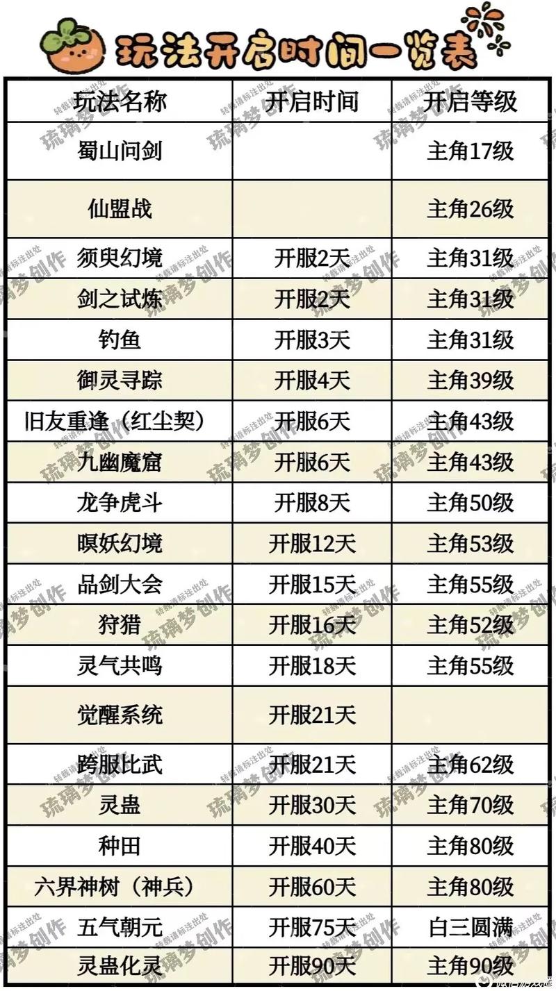 仙剑奇侠3攻略_仙剑奇侠攻略单机_仙剑攻略完整