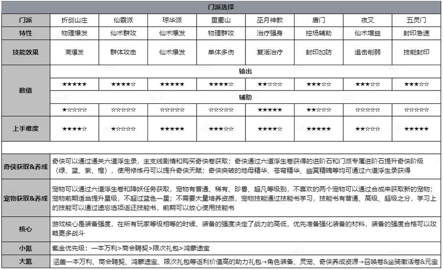 仙剑攻略完整_仙剑奇侠攻略单机_仙剑奇侠3攻略