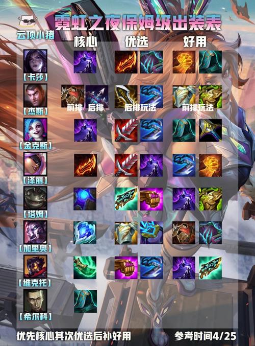卡兹克出装2021_lol卡兹克最新出装_lol卡兹克出装