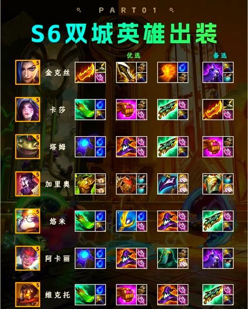 lol卡兹克出装_lol卡兹克最新出装_卡兹克出装2021