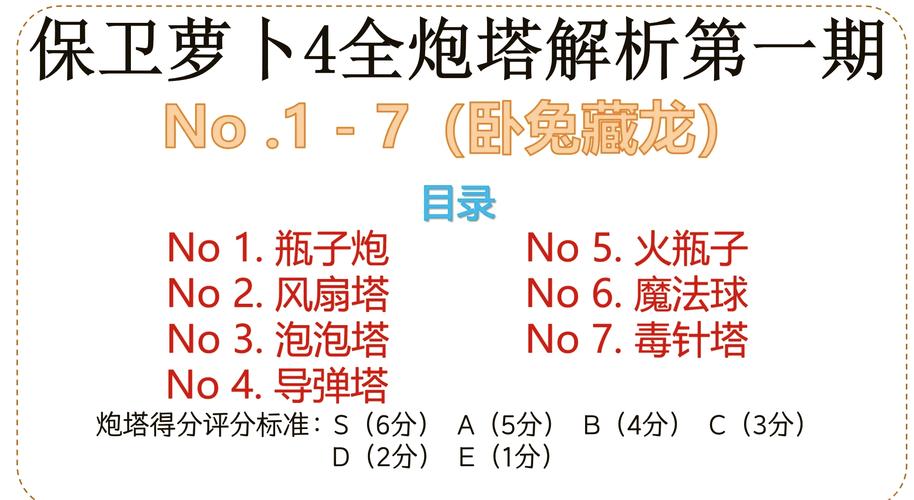 萝卜保卫战boss模式攻略_萝卜保卫战道具作用_保卫萝卜45攻略