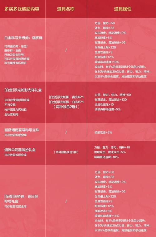 全面了解盛大点券比例：基础兑换标准及渠道活动差异