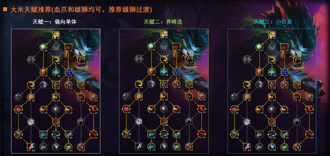 德玛西亚之力天赋_德玛西亚之力加点_德玛西亚的力量啥意思