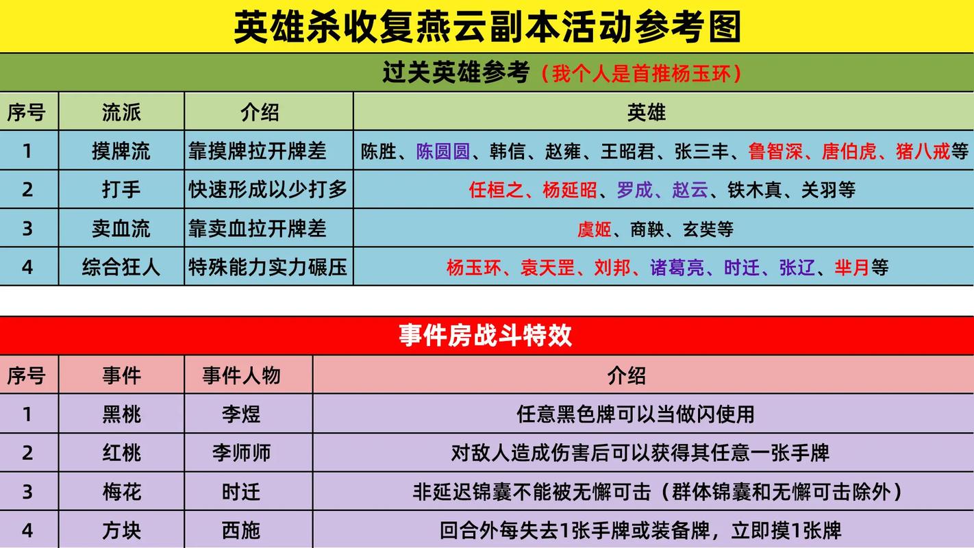 点击英雄ce_点击英雄_如何点亮英雄杀图标