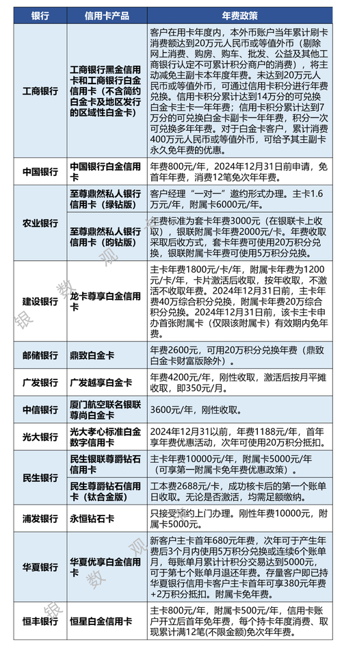 英雄联盟信用卡_lol英雄联盟信用卡_英雄联盟英雄信用