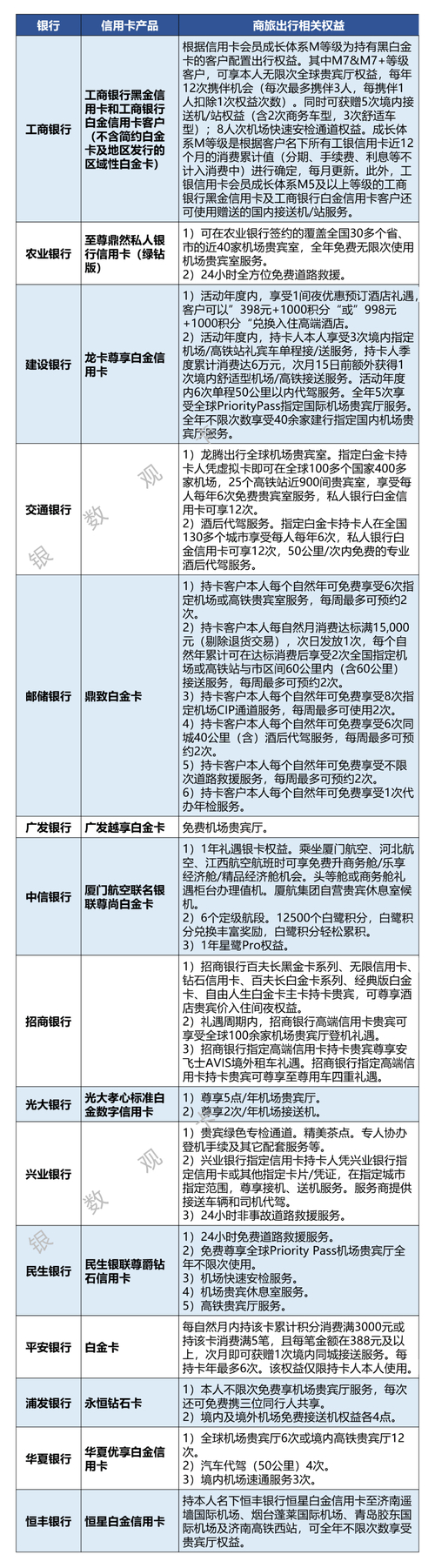 英雄联盟英雄信用_英雄联盟信用卡_lol英雄联盟信用卡