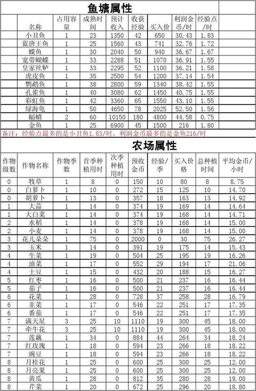 QQ农场刷钱教程：种植高收益作物与养殖高产出动物