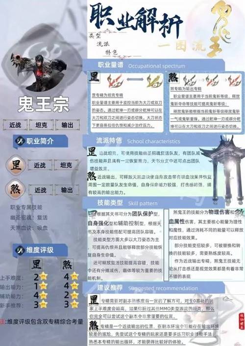 梦幻诛仙那个职业_梦幻诛仙职业好不好_梦幻诛仙2什么职业好