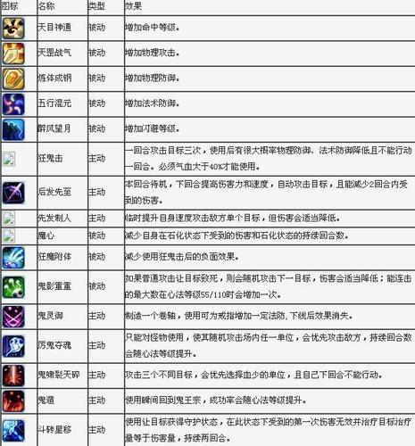 梦幻诛仙职业好不好_梦幻诛仙2什么职业好_梦幻诛仙那个职业