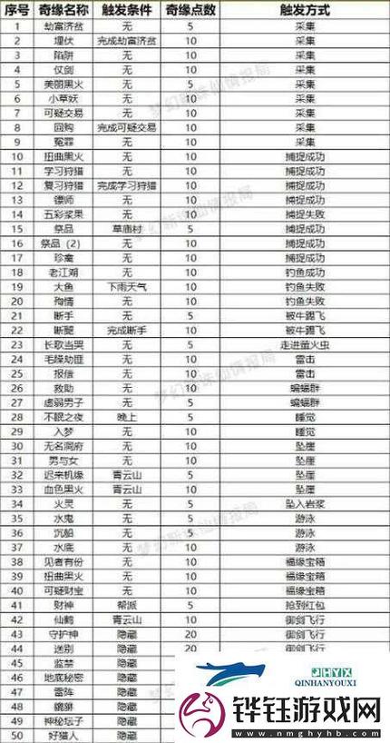 梦幻诛仙职业好不好_梦幻诛仙2什么职业好_梦幻诛仙那个职业