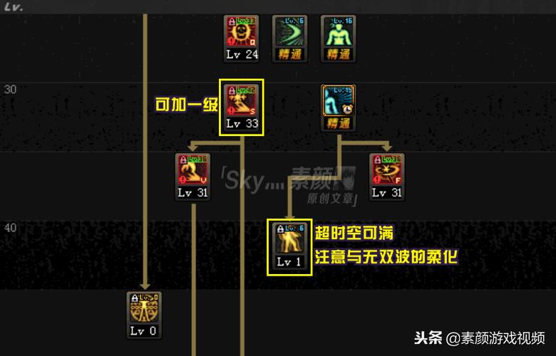 dnf阿修罗怎么加点_dnf修罗加点最新2020_dnf100版本修罗加点