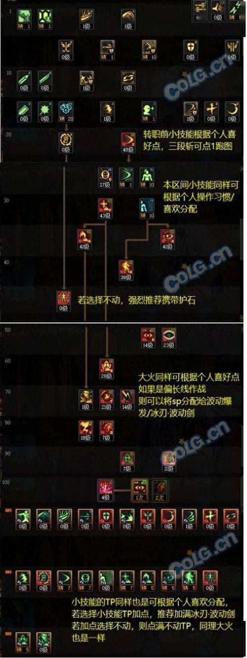 dnf阿修罗怎么加点_dnf修罗加点最新2020_dnf100版本修罗加点