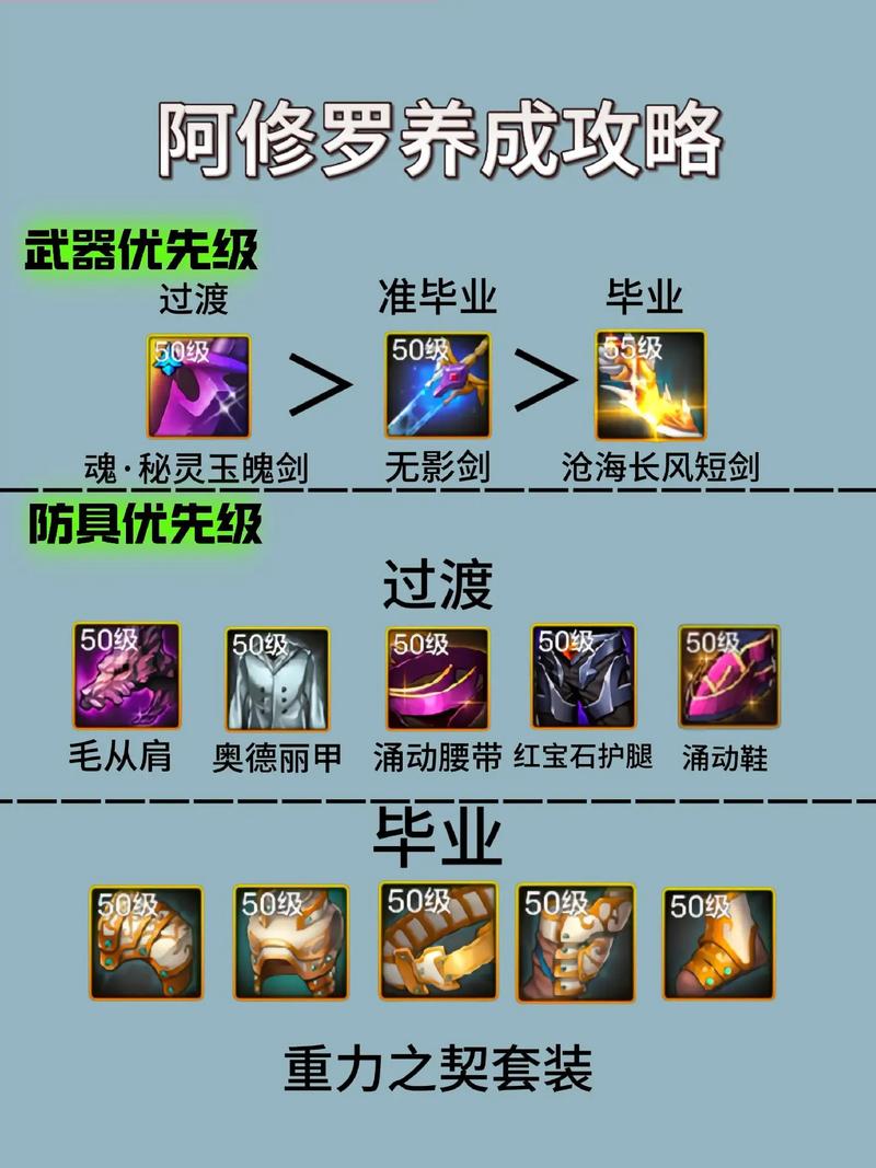 dnf阿修罗怎么加点_dnf100版本修罗加点_dnf修罗加点最新2020