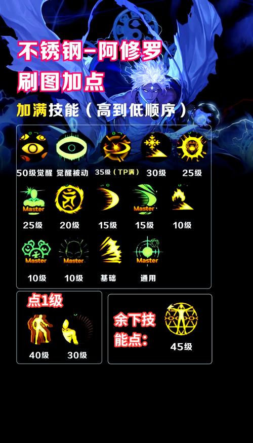 dnf阿修罗怎么加点_dnf修罗加点最新2020_dnf100版本修罗加点