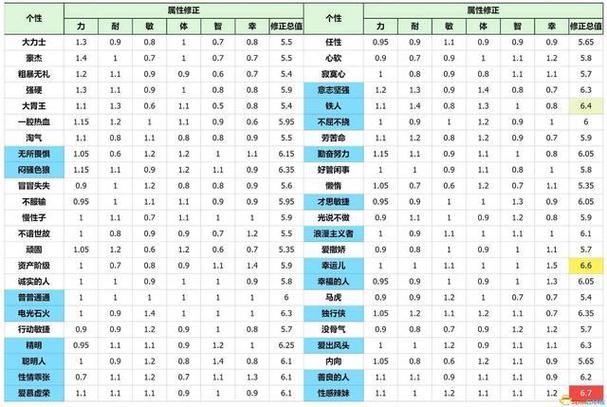 勇者职业_勇者斗恶龙9 职业_勇者恶龙cp