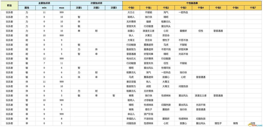 勇者斗恶龙9 职业_勇者职业_勇者恶龙cp