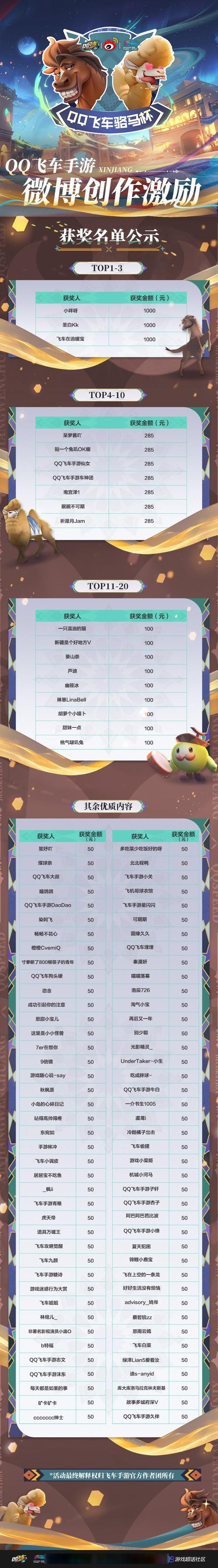 飞车头衔大全_qq飞车手游头衔_qq飞车头衔