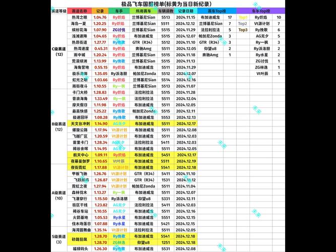 qq飞车头衔_qq飞车手游头衔_飞车头衔大全