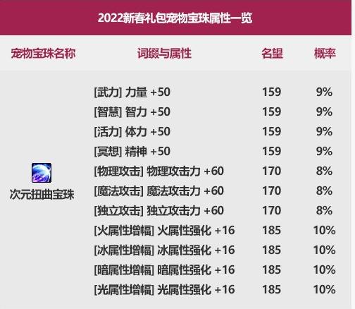dnf宝珠魔法石_dnf魔法暴击宝珠_dnf100级魔法暴击宝珠