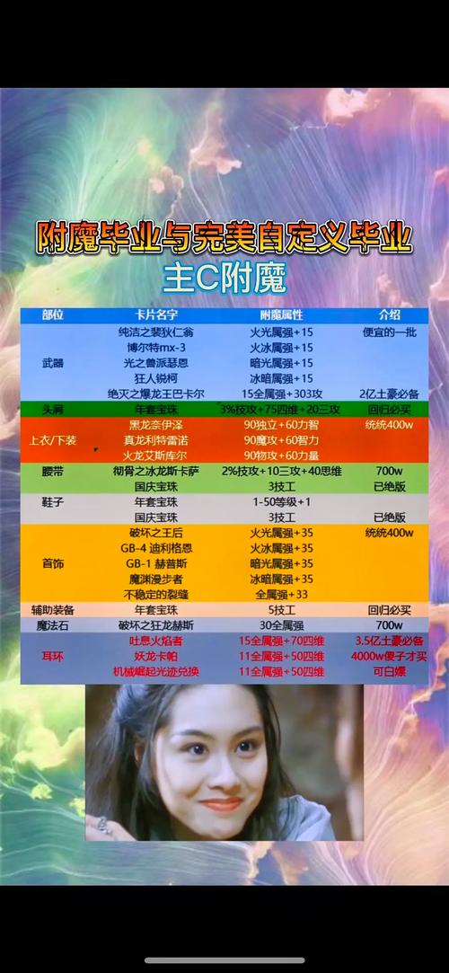 dnf100级魔法暴击宝珠_dnf魔法暴击宝珠_dnf宝珠魔法石