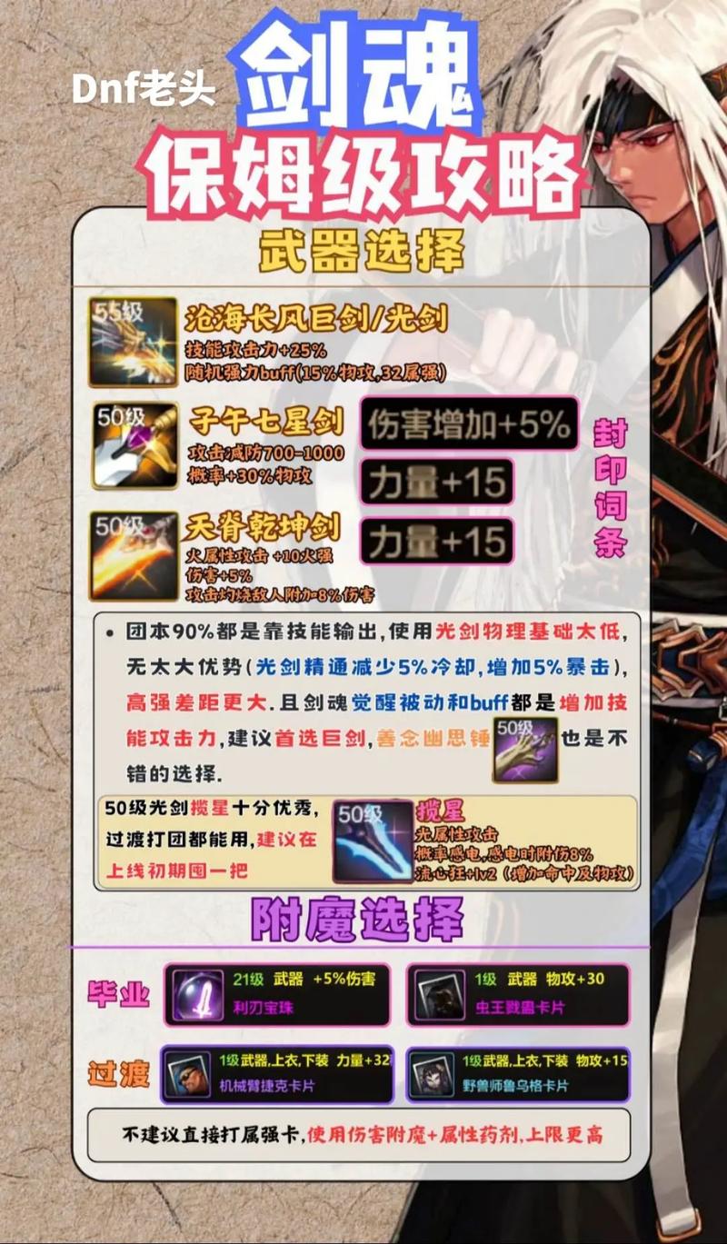 dnf剑神加点_dnf2021剑神技能加点_2021地下城剑神加点