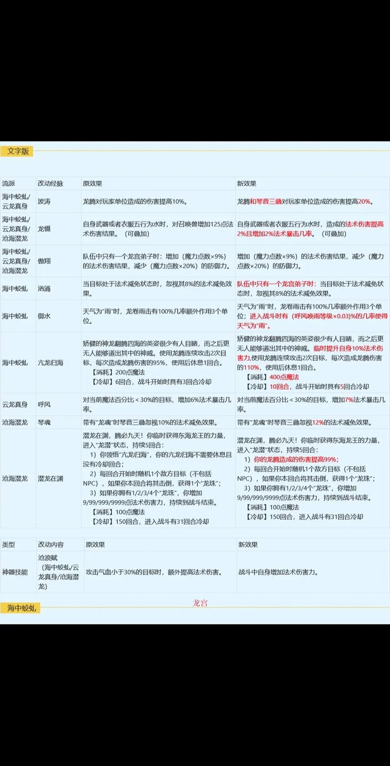 梦幻任务龙宫加点_梦幻西游龙宫加点_梦幻西游龙宫加点方案2020