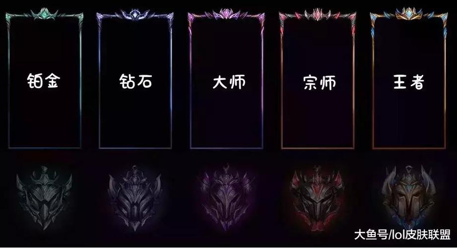边框金色主题色4怎么设置_lol金色边框_边框金色绿色表盘