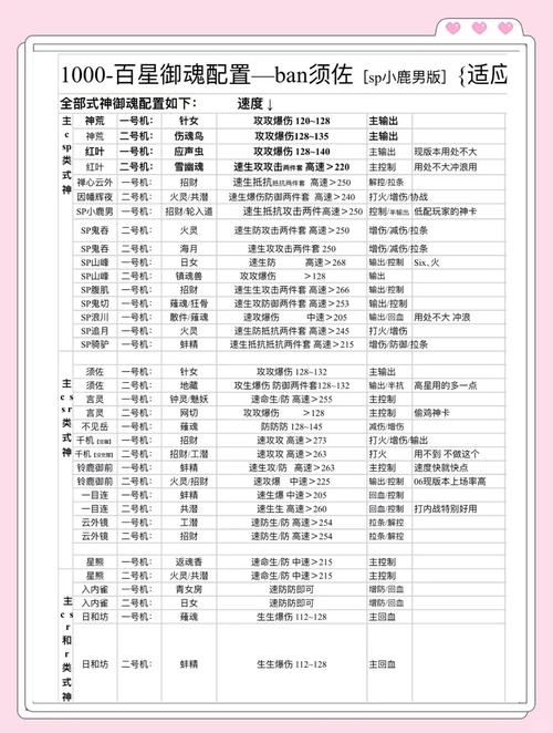 斗破苍穹ol升级攻略_斗破苍穹如何快速提升等级_斗破苍穹手游升级攻略