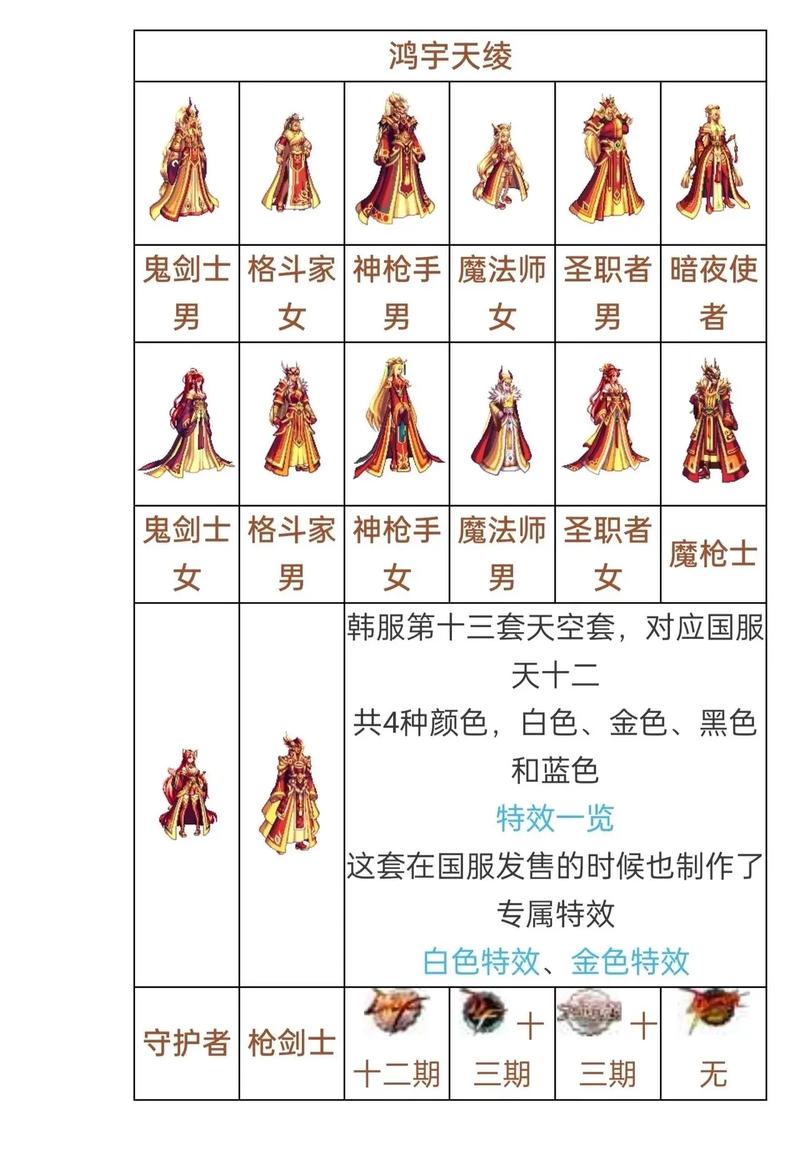 韩服天空套所有天空_dnf韩服天空套8_dnf韩服天空套大全