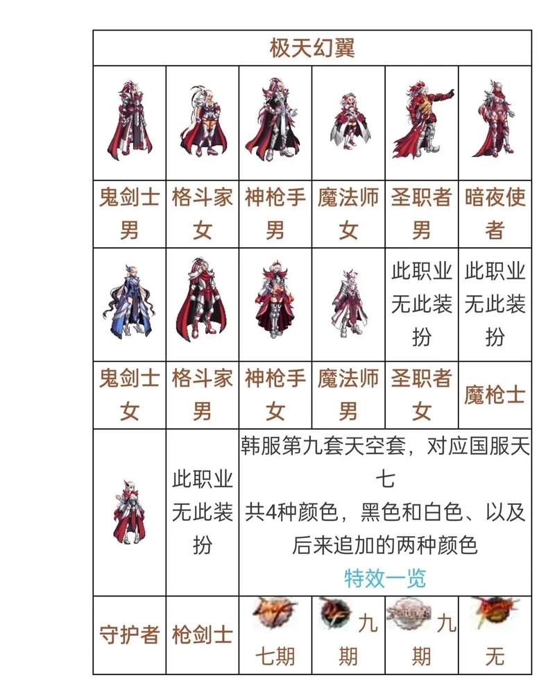 dnf韩服天空套大全_dnf韩服天空套8_韩服天空套所有天空