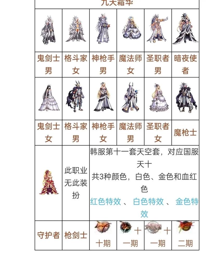 dnf韩服天空套大全_韩服天空套所有天空_dnf韩服天空套8