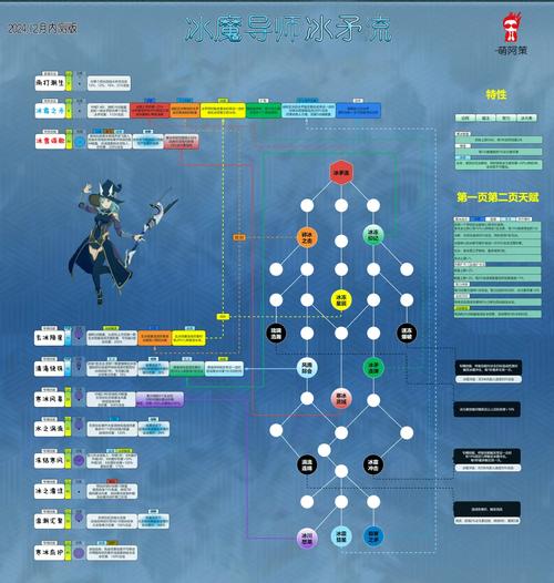 永恒之塔魔道星_永恒之塔魔道星是哪个职业_永恒之塔魔道星