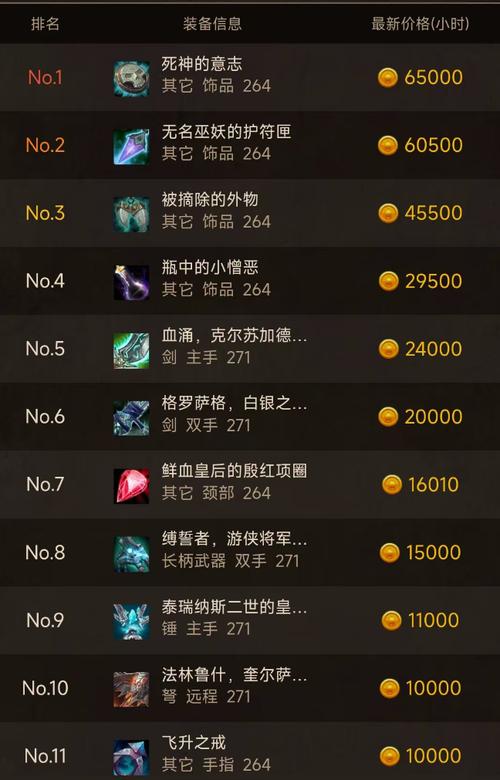 魔兽点卡价格上涨引热议，背后原因及影响几何？