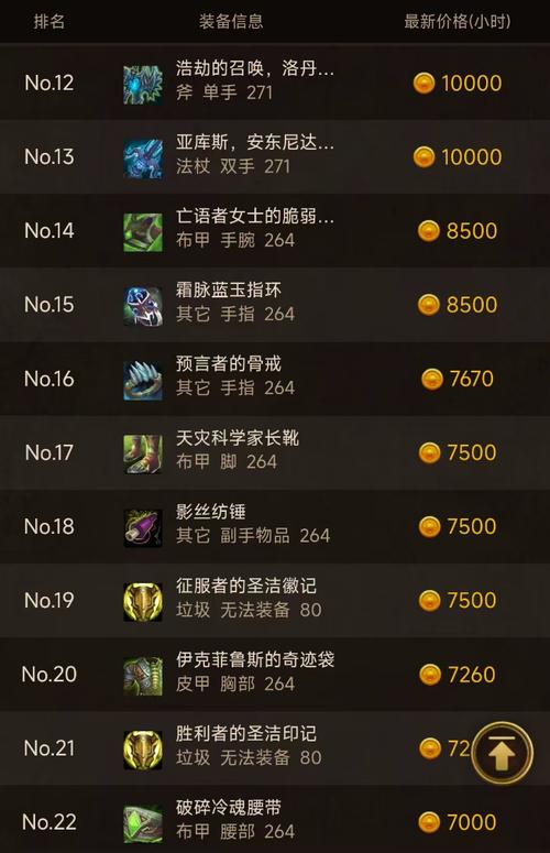 魔兽点卡涨价_魔兽世界点卡涨价_魔兽世界点卡价格变化