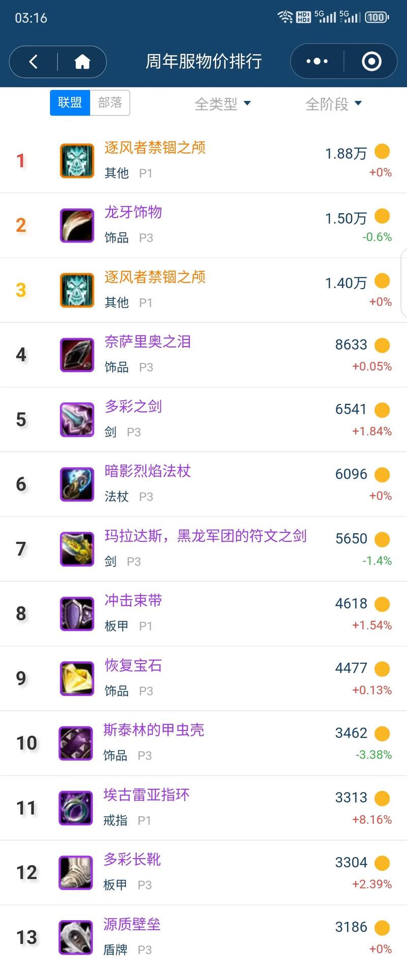 魔兽点卡涨价_魔兽世界点卡价格变化_魔兽世界点卡涨价
