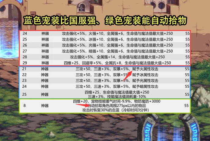 dnf双开外挂_dnf稳定双开_dnf官方认可的双开器