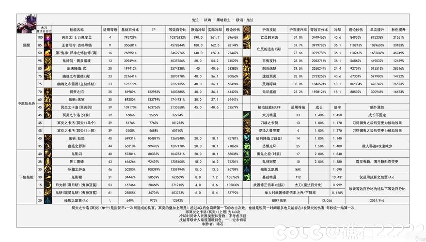 dnf官方认可的双开器_dnf双开外挂_dnf稳定双开