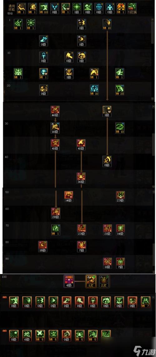 dnf驱魔吧_驱魔DNF110毕业装备_qumodnf驱魔天空搭配