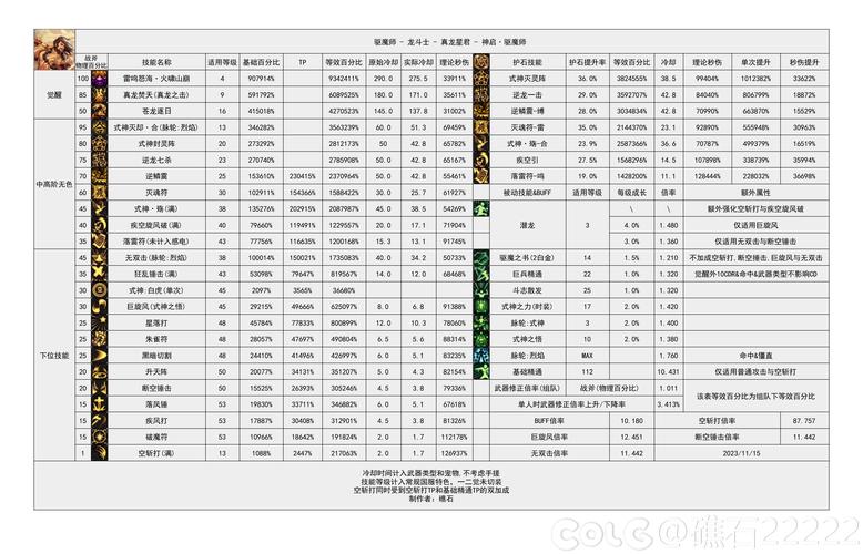 dnf驱魔吧_qumodnf驱魔天空搭配_驱魔DNF110毕业装备