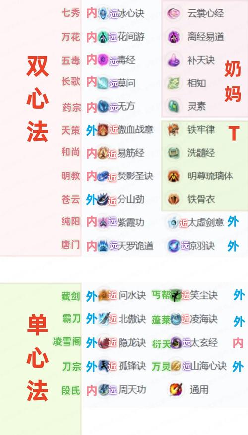 天下3奕剑门派玩法多样，来了解会心流加点策略