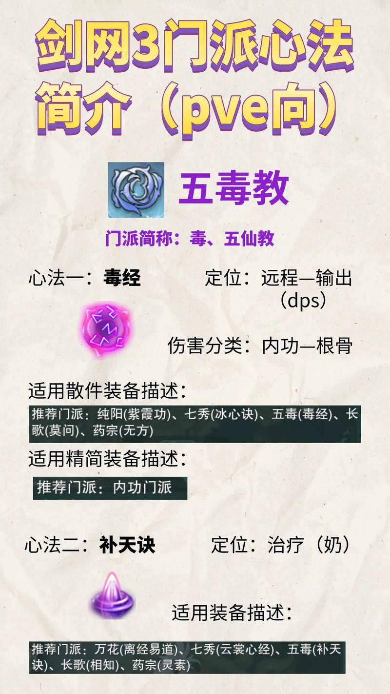 2020天下奕剑技能推荐_2020天下奕剑属性加点_天下3奕剑加点