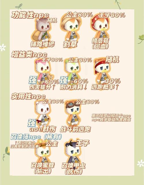 梦幻国度第一宫攻略_梦幻国度第二宫_梦幻国度百科